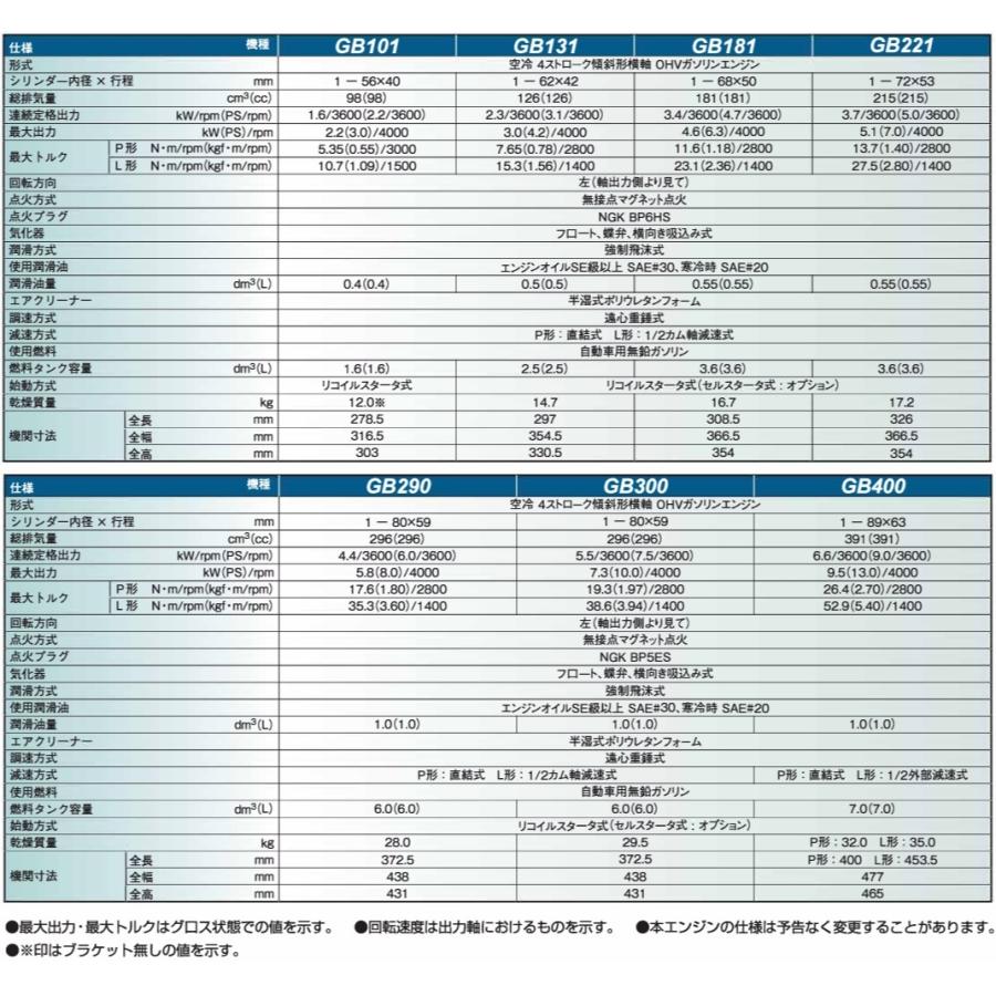 三菱重工メイキエンジン 汎用エンジン GB101LN-012 GB101PN-012 リコイルスタート 小型ガソリンエンジン｜ssnet｜04