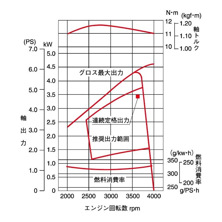 メイキエンジン 汎用エンジン GB181LN-012 GB181PN-012 リコイル