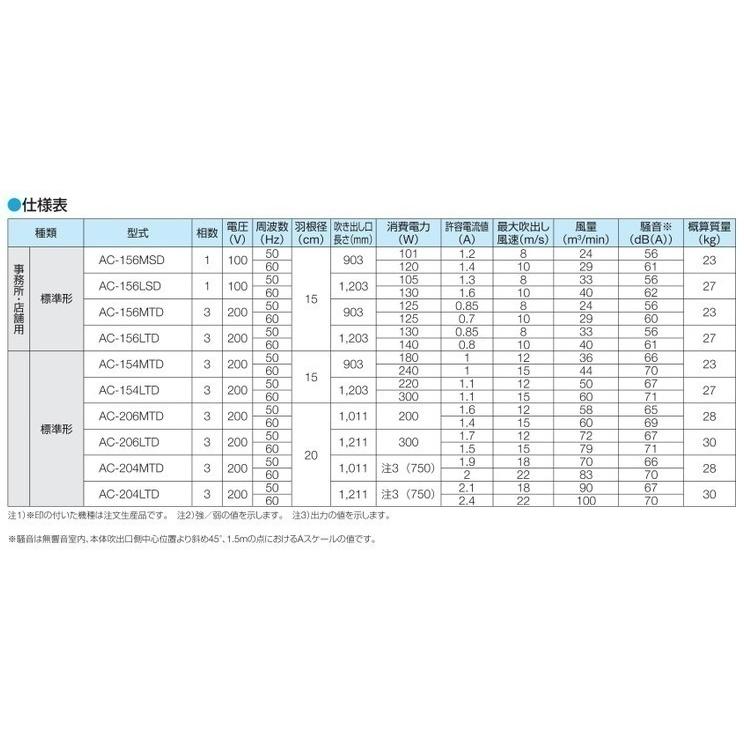 日立産機 エアカーテン 工場 倉庫 産業用 AC-204LTD 三相200V 標準仕様