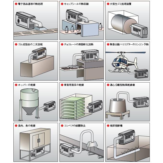 八光電機 熱風発生機 熱風発生器 200V 5kW HAP2052 HAP2052F 熱風機 