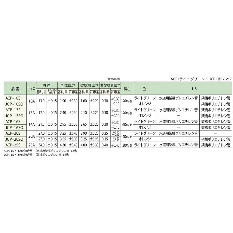 三井 エルメックス ポリエチレン管 13A×120m ACP-13S JCP-13SO