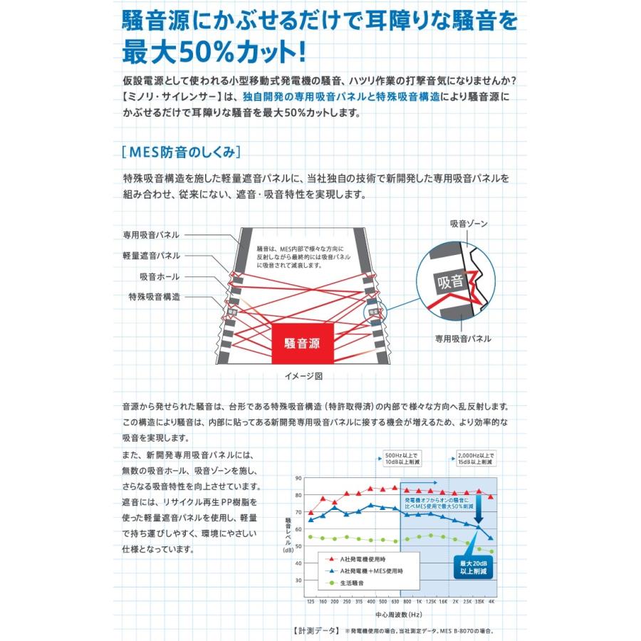 三乗工業 防音ボックス 発電機 ミノリ・サイレンサー 標準タイプ 三乗工業 防音ボックス 発電機 ミノリ・サイレンサー 標準タイプ