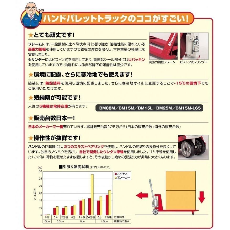 ビシャモン　ハンドパレット　1500kg　BM15M　ハンドリフト　ハンドフォーク　運搬台車