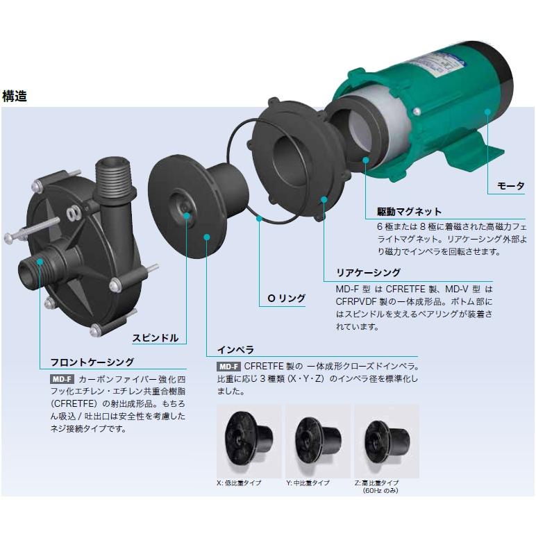 イワキ マグネットポンプ MD-30F 45W 100V NPT1/2オネジ 小型 循環