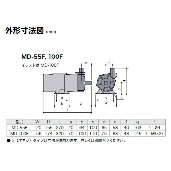 イワキ マグネットポンプ MD-55F 90W 100V 200V R1オネジ 小型 循環ポンプ 移送ポンプ 薬液ポンプ 強酸 強アルカリ 有機溶剤 食品_3