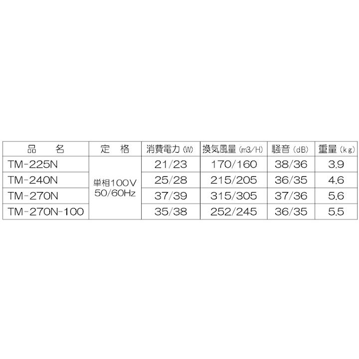 高須産業 換気扇 金属製 天井換気扇 ダクト用 TM-270N 150mm 270mm キッチン 台所 高温 鉄製 居室 耐熱