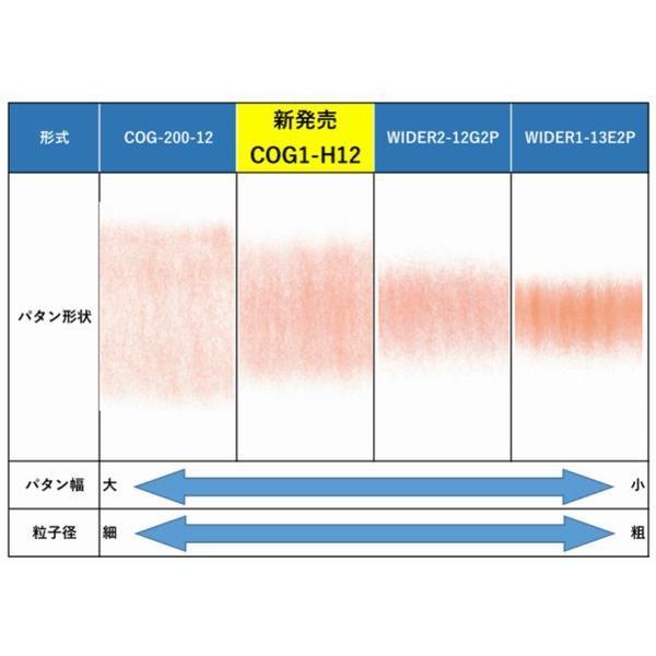 アネスト岩田（イワタ)　接着剤用スプレーガン　COG1-H12　圧送式　ノズル口径：1.2mm｜sspaint｜02