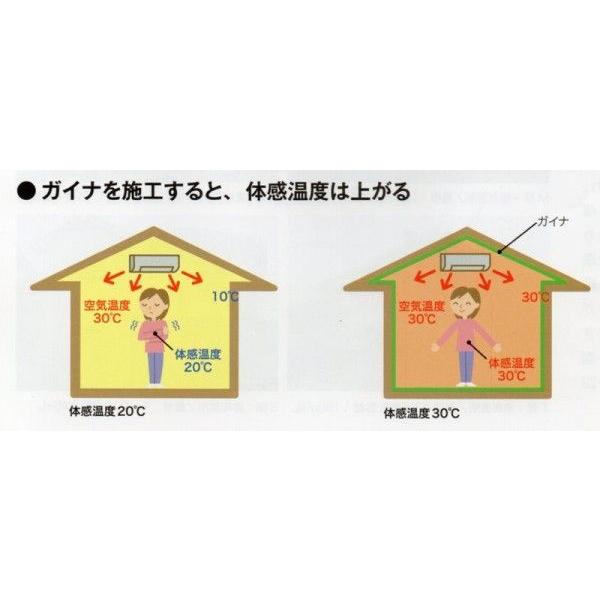 日進産業 断熱塗料 ガイナ(GAINA)色:しろ 14kg(一斗缶サイズ 日進産業 断熱塗料 ガイナ(GAINA)色:しろ 14kg(一斗缶サイズ