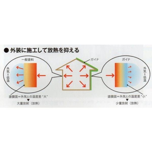 日進産業 断熱塗料 ガイナ（GAINA）色：09-60L 7kg : SSペイント 