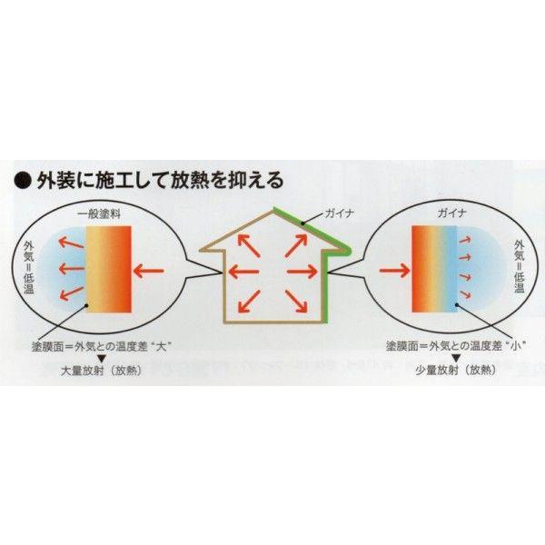 日進産業 断熱塗料 ガイナ（GAINA）色：25-85F 7kg : ga-0055 : SS