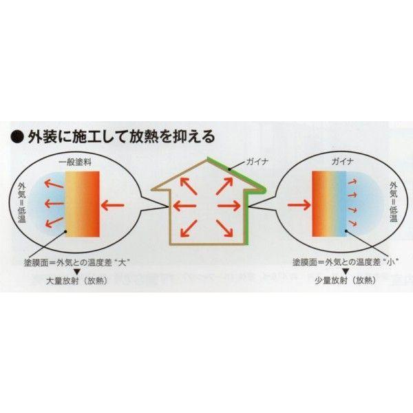 日進産業 断熱塗料 ガイナ（GAINA）色：75-90D 7kg : SSペイント 