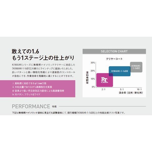 数量限定)(K.V)アネスト岩田(イワタ)スプレーガン KIWAMI-1 数量限定)(K.V)アネスト岩田(イワタ)スプレーガン KIWAMI-1