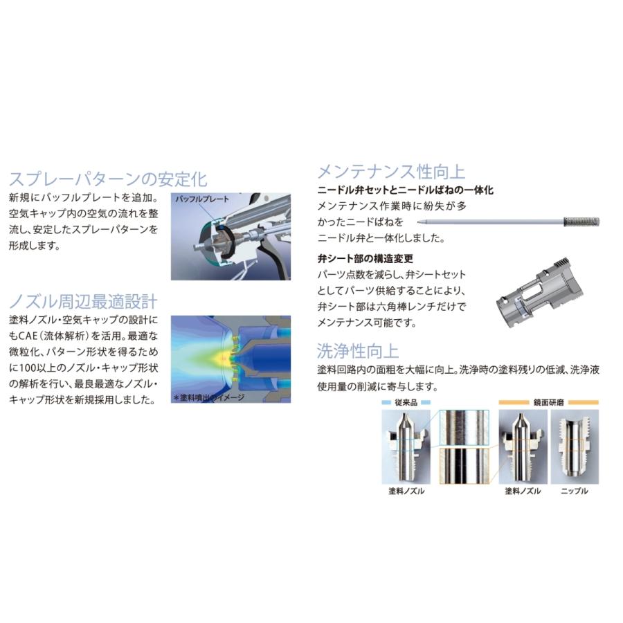 NEWモデル) (K.M)明治(meiji)スプレーガン FINER-FORCE B 塗料 NEWモデル) (K.M)明治(meiji)スプレーガン FINER-FORCE B 塗料