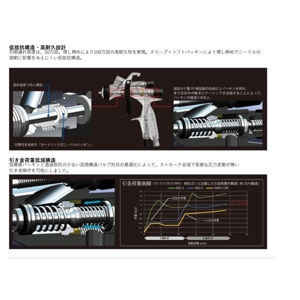 明治（meiji）スプレーガン FINER-CORE-15 重力式 ノズル口径