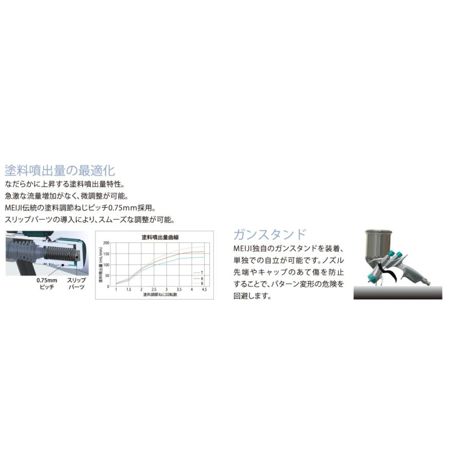 (数量限定)(K.V)明治（meiji）スプレーガン　FINER-FORCE R　塗料カップ4GF-U・手元圧力 計付きセット　重力式　ノズル口径：１.4mm｜sspaint｜05