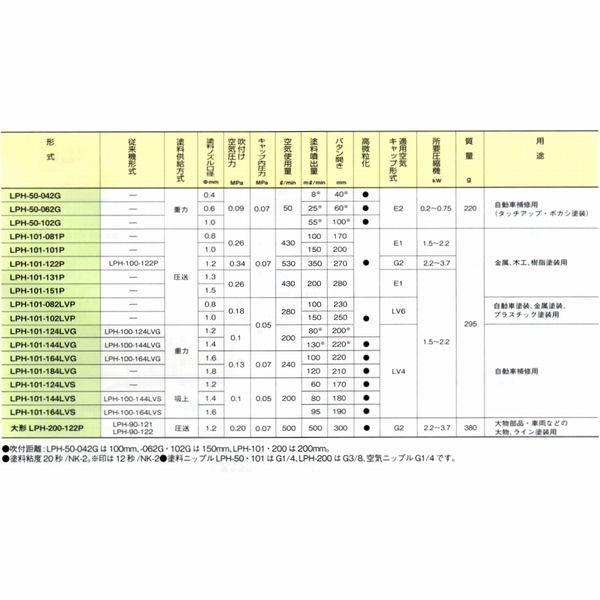 アネスト岩田（イワタ）スプレーガン　LPH-50-042G　重力式　ノズル口径：0.4mm