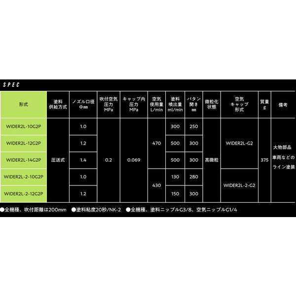 アネスト岩田（イワタ）スプレーガン　WIDER2L-2-10G2P　圧送式　ノズル口径：1.0mm｜sspaint｜02