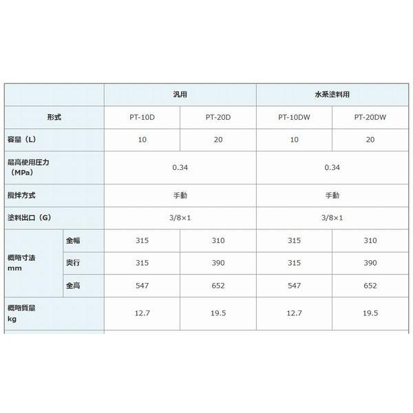 アネスト岩田(イワタ) 塗料加圧タンク 汎用 手動撹拌式 10L PT-10D(大 