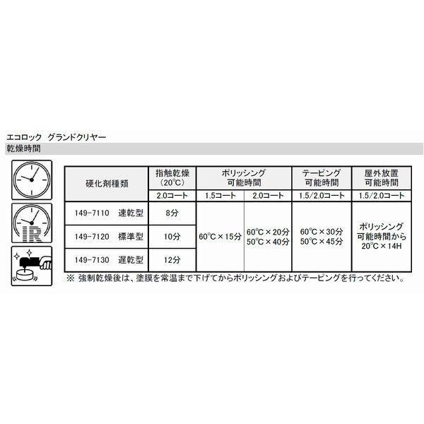 自動車塗料　ロックペイント　149-7150　エコロック　グランドクリヤー　149-7120硬化剤付　1.5kgセット｜sspaint｜03