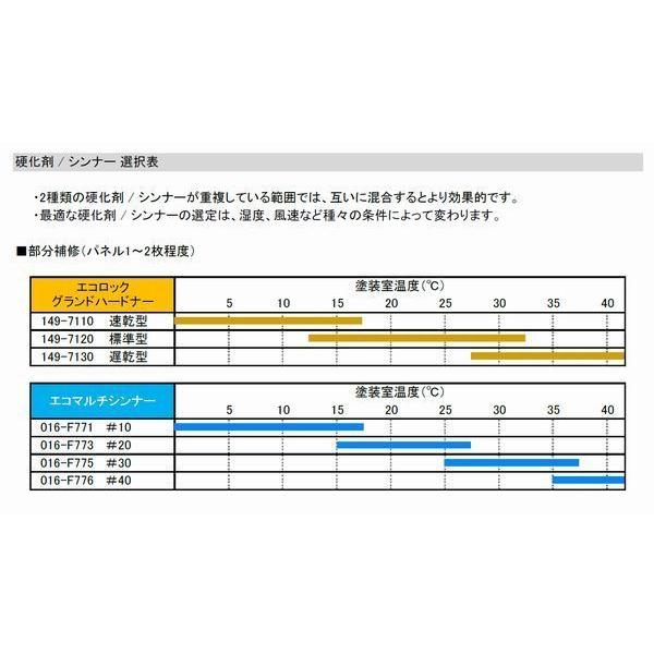 自動車塗料　ロックペイント　149-7150　エコロック　グランドクリヤー　149-7120硬化剤付　1.5kgセット｜sspaint｜04