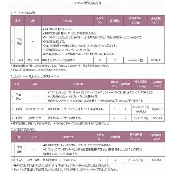 ターナー色彩　つやけし水性塗料　Jカラー Traditionalシリーズ1　色：JB-1b 木賊（とくさ）　0.5L｜sspaint｜03