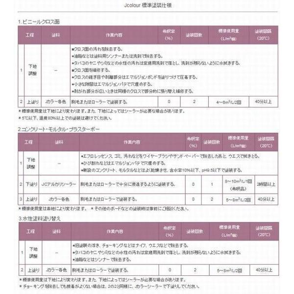 ターナー色彩　つやけし水性塗料　Jカラー Brightシリーズ LIGHT　色：BL-1a スウィート ライラック  0.5L｜sspaint｜03