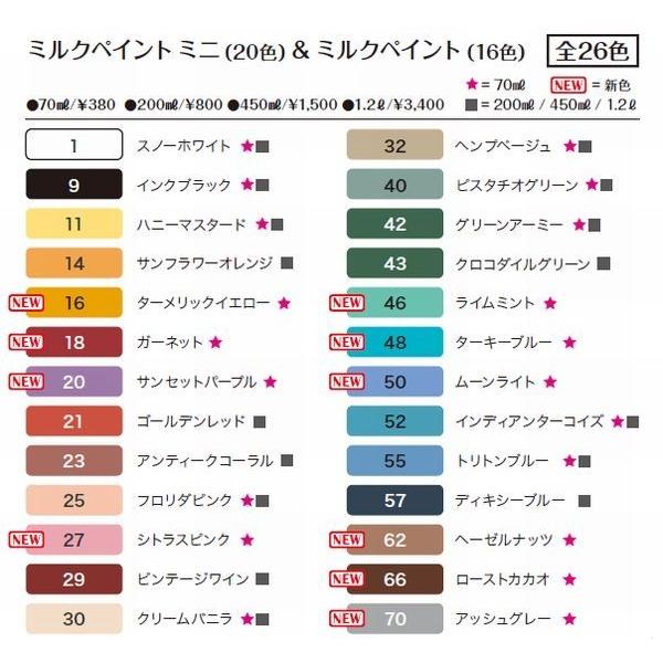 ターナー色彩 つやけし水性塗料 ミルクペイントミニ 色 ピスタチオグリーン 70ml Ssペイント 通販 Paypayモール