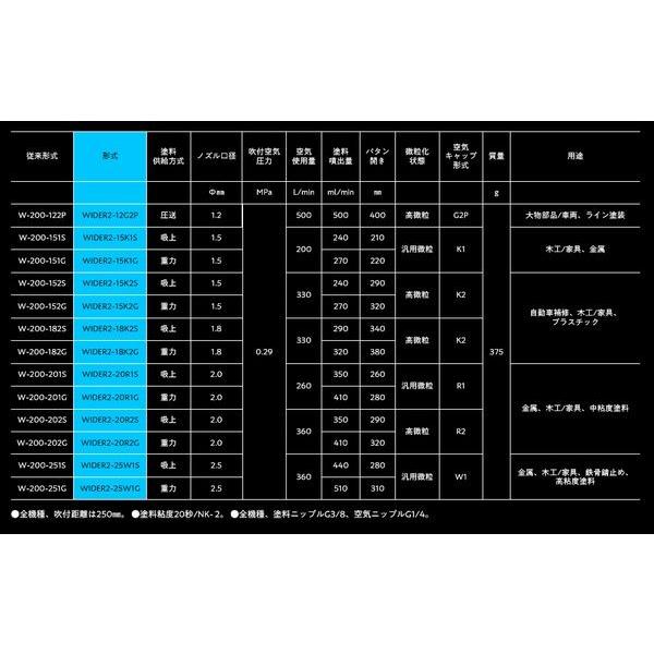 アネスト岩田（イワタ）スプレーガン　WIDER2シリーズ　WIDER2-15K2S　吸上式　ノズル口径：1.5mm｜sspaint｜06