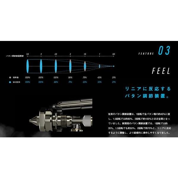 アネスト岩田（イワタ）スプレーガン WIDER2シリーズ WIDER2-25W1G