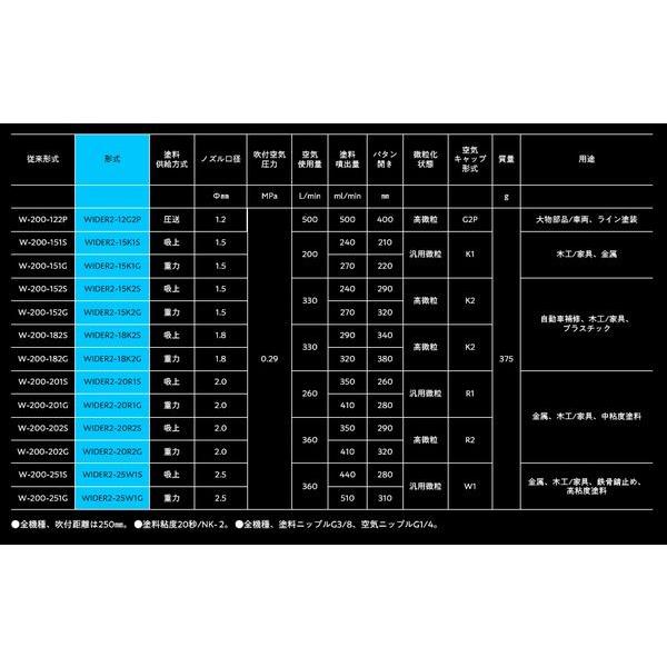 アネスト岩田（イワタ）スプレーガン WIDER2シリーズ WIDER2-25W1G
