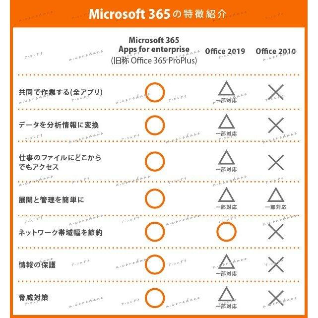 Microsoft365 旧称Office365 マイクロソフト公式サイトからの安心安全 ダウンロード版 PC5台+MAC5台+モバイル5台 永続版 日本語 32bit 64bit対応 正規保証|sss1802019|02