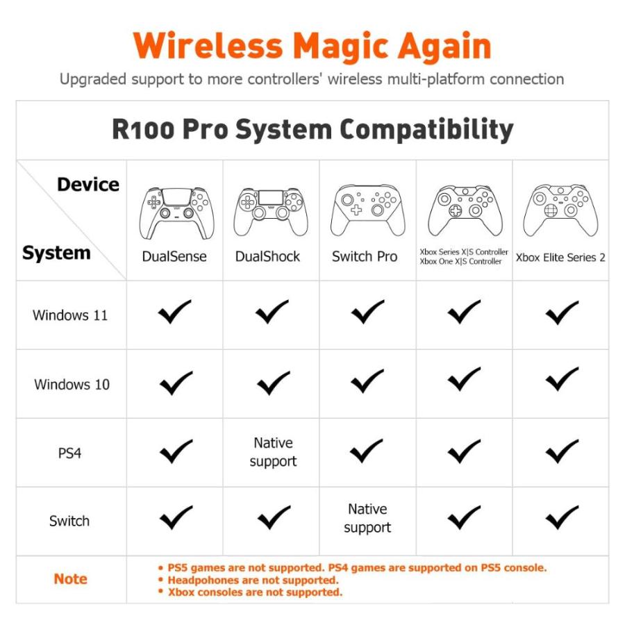 BIGBIG WON R100PRO ワイヤレス アダプター PC/PS5/PS4/Nintendo Switchコントローラー変換アダプター PS5｜st-3｜03