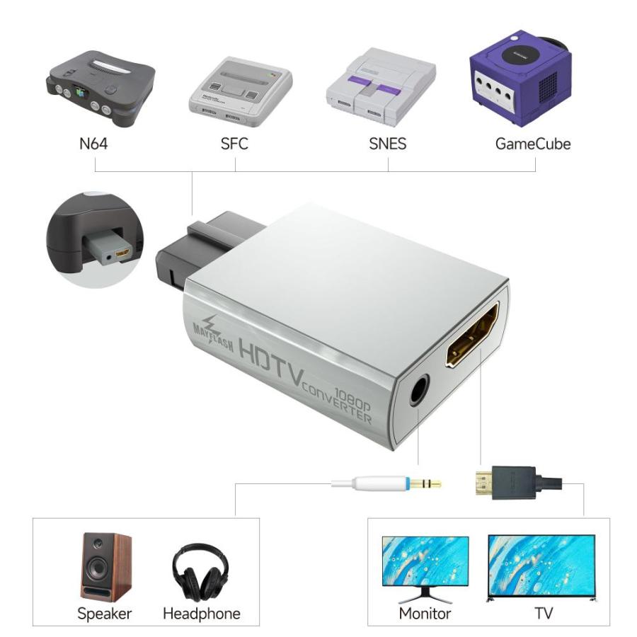 Mayflash N64 ゲームキューブ SNES SFC to HDMI コンバーター 1080P フルHD デバイス用｜st-3｜04