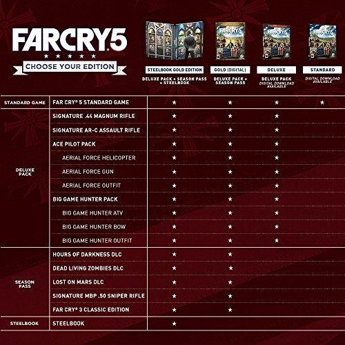 Far Cry 5 (輸入版:北米) ーXboxOne｜st-3｜07