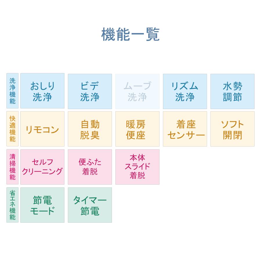 アサヒ衛陶 【公式店】＼当店限定／温水洗浄便座 温水便座 サン