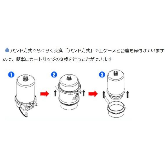 水生活製作所 浄水器 磨水III・IV 交換用カートリッジ 水道水を汚染