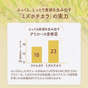 パン用米粉 材料を量らないで簡単ホームベーカリー用 ミズホチカラ 300g×2袋 赤サフ×2袋  国産｜st-market｜07