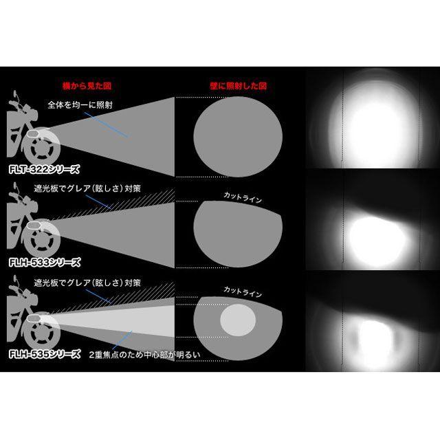 PROTEC 汎用 ヘッドライト・バルブ FLT-322 LEDフォグライト（REVセンサー無 増設用子機） ボルト方向 下 プロテック_2