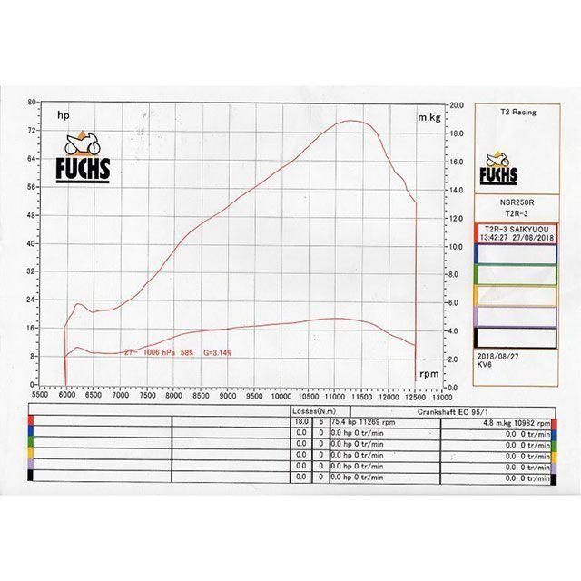 T2Racing NSR250 チャンバー本体 TheStrongestLegend 88（RACE） 素材 ステンレス T2レーシングの画像