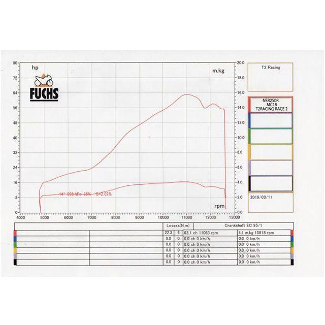 正規品／T2Racing NSR250R チャンバー本体 MC18左右出しスチールボディー【RACE】Type-2 T2レーシング バイク｜st-ride｜04