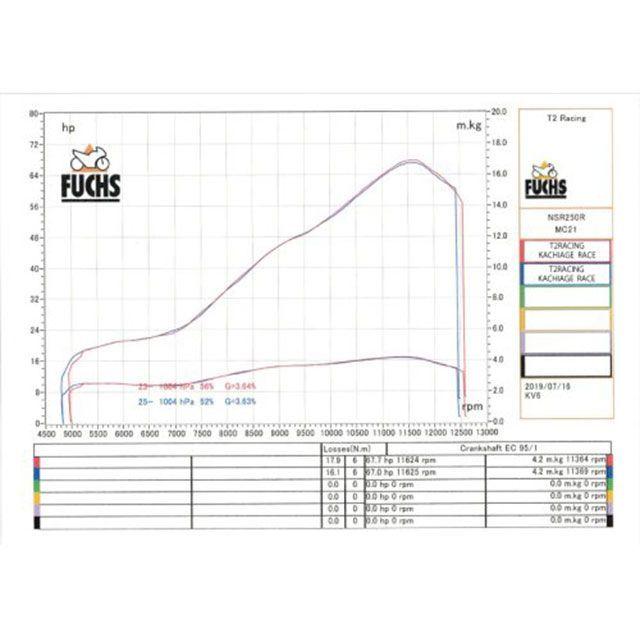 T2Racing NSR250 チャンバー本体 MC21・28左右出しKACHIAGEスチールボディー【RACE】 T2レーシングの画像
