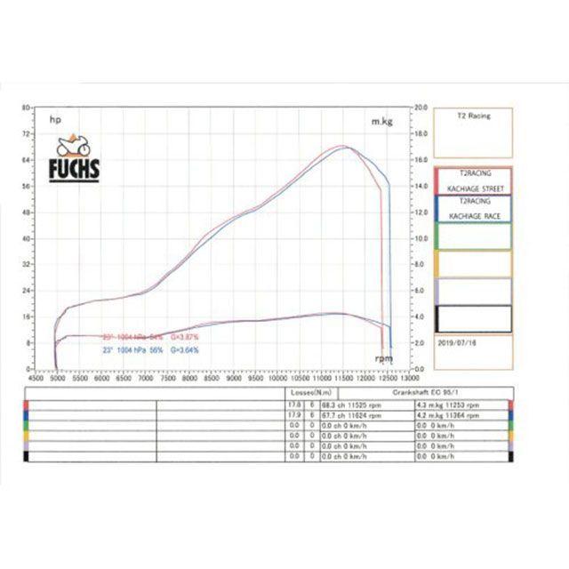 T2Racing NSR250 チャンバー本体 MC21・28左右出しKACHIAGEスチールボディー【RACE】 T2レーシングの画像