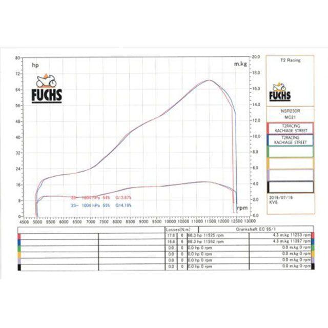 T2Racing NSR250 チャンバー本体 MC21・28左右出しKACHIAGEステンレスボディー【STREET】 T2レーシングの画像