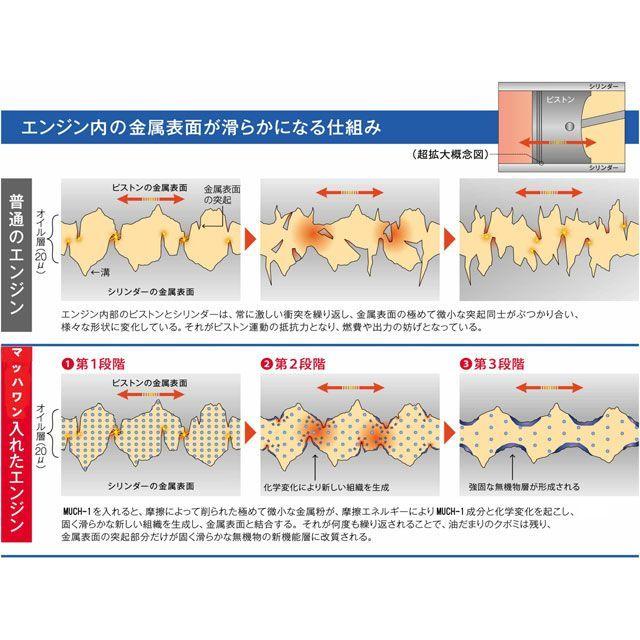 メーカー直送】MUCH-1 オイル・添加剤 MUCH-1（200ml） マッハ1