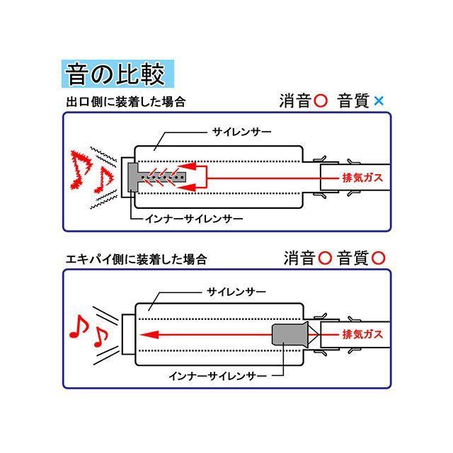 正規品／RISE CORPORATION 汎用 インナーサイレンサー インナーサイレンサーC 60mm（シルバー） ライズコーポレーション バイク｜st-ride｜04