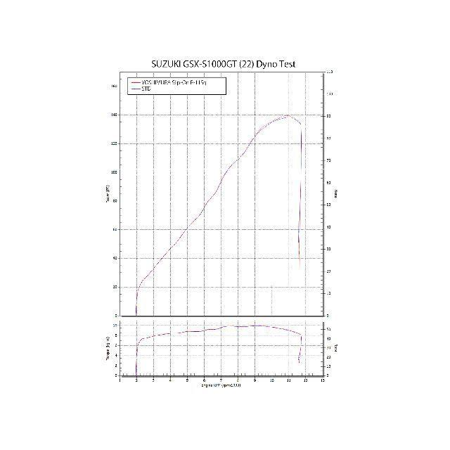 ヨシムラ（YOSHIMURA） YOSHIMURA GSX-S1000GT マフラー本体 Slip-On R