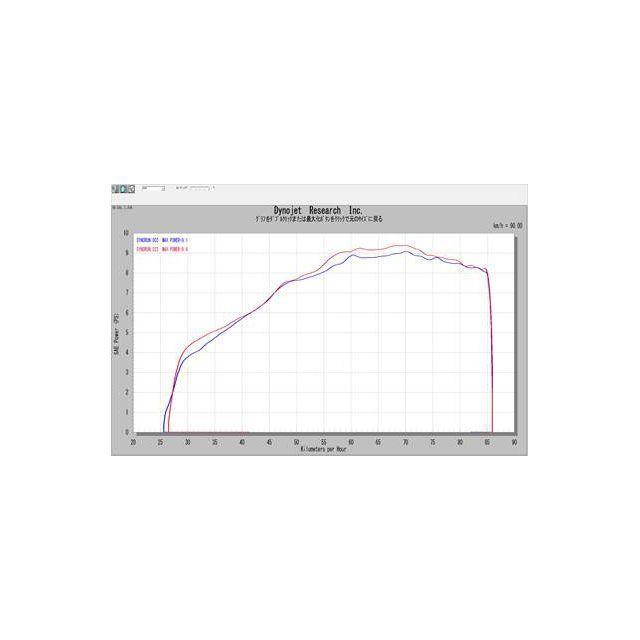 OUTEX ダックス125 マフラー本体 マフラー ステンレスエキパイ アップタイプ エキゾーストパイププロテクター＆マフラープロテクター付 サイレ…の画像