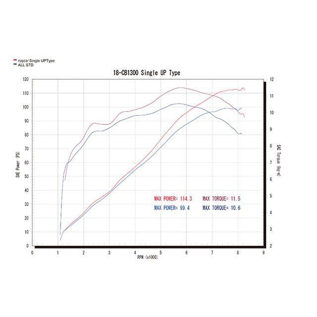 R’s GEAR CB1300SB マフラー本体 ワイバンクラシックR フルエキゾースト シングル（チタンポリッシュ） アールズギア_1
