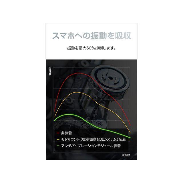 iPhoneをバイクの振動から守りながら充電するならSPコネクトのチャージ