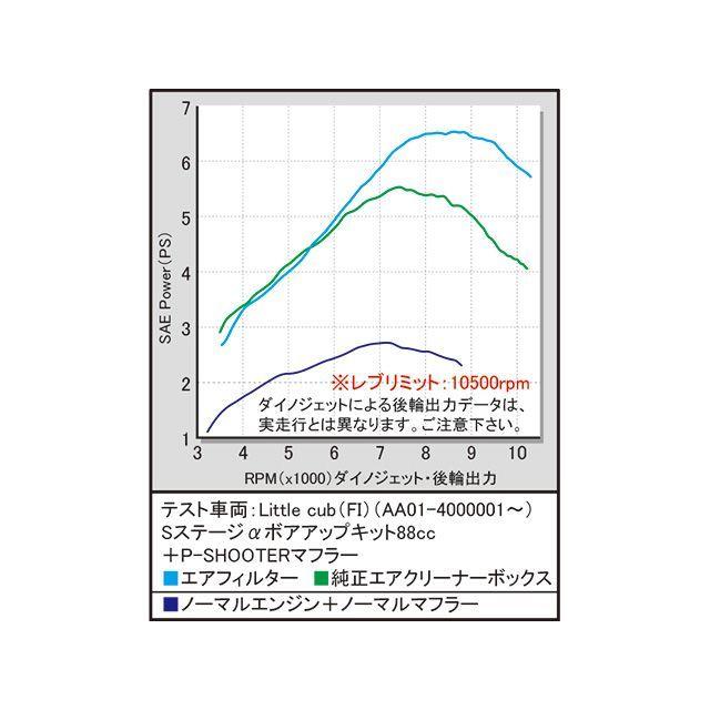 スペシャルパーツ武川 SP TAKEGAWA リトルカブ FI スーパーカブ50 FI